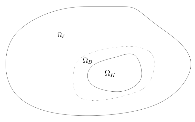 Découpage du domaine \Omega en une zone fluide (\Omega_F) et cinétique (\Omega_K), le découpage laisse apparaître une zone tampon (\Omega_B) qui peut nécessiter une jonction de modèles