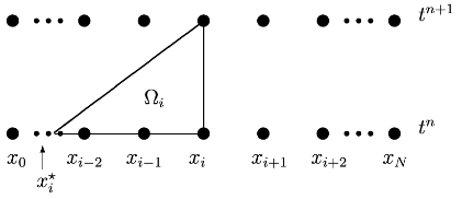 Domaine d’intégration \Omega pour la construction de la méthode semi-lagrangienne